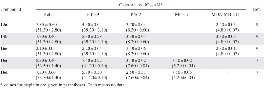 Comparative data on the cytotoxic activity of palladacycles 13, 14, 16 against tumour-derived cells.