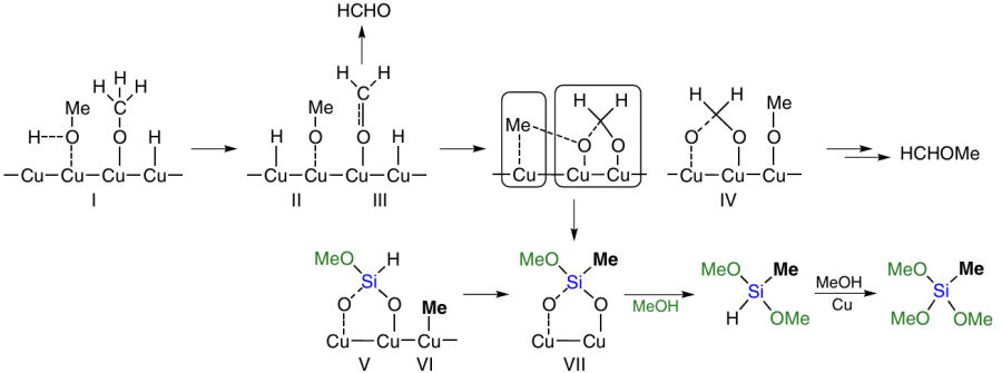 Plausible mechanism for the formation of MeSiH(OMe)2.82