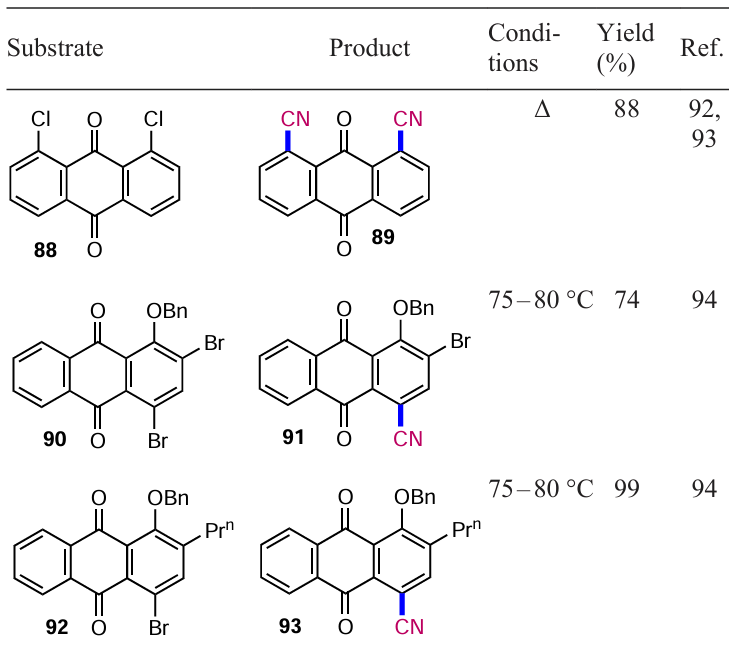 Cyanation of haloanthraquinones (see Scheme 46)