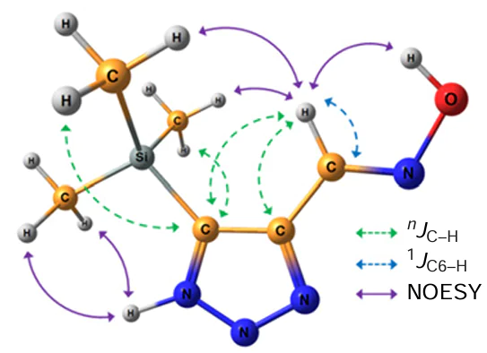 Main JC – H and NOESY correlations for compound 7. Reproduced from Semenov and Larina 184 with the permission of the American Chemical Society