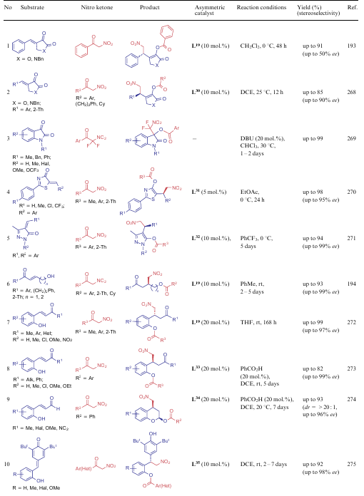 Reactions with the cleavage of the C(NO2)-C(O) bond in compounds 5