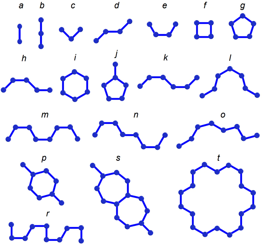 Structural groups of nitrogen atoms identified in the known homometallic higher s-, p-, d- and f-element nitrides: N2 (a), linear N3 (b), nonlinear N3 (c), armchair N4 (d), boat N4 (e), rectangular N4 (f), planar cyclic N5 (g), nonplanar acyclic N5 (h), planar cyclic N6 (i), capping cyclic N6 (j), S-shaped acyclic N6 (k), nonplanar acyclic N7 (l), acyclic boat–boat N8 (m), zigzag-like acyclic N8 (n), zigzag-like acyclic armchair–armchair N8 (o), two-cap cyclic N8 (p), zigzag-like acyclic N10 (r), nonplanar bicyclic N14 (s), nonplanar macrocyclic N18 (t).