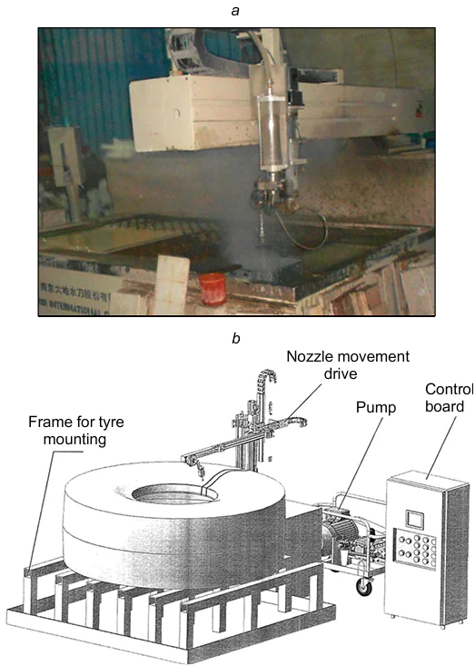 Experimental facility for investigation of tyre destruction under a high-pressure hot water jet (a) and scheme of areal unit for tyre shredding and processing (b).717 Published with permission from De Gruyter.