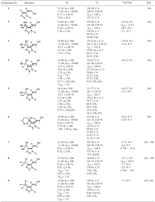  1H, 13C, 15N and 29Si NMR chemical shifts (ppm) and coupling constants (J, Hz) of 1,2,3-triazolecarbaldehyde oximes 1 – 9 (DMSO-d6)