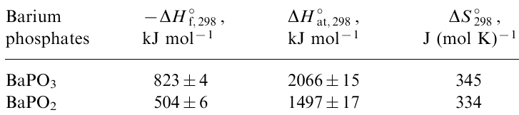 Standard enthalpies of formation and atomization as well as entropies of the gaseous barium phosphates.104