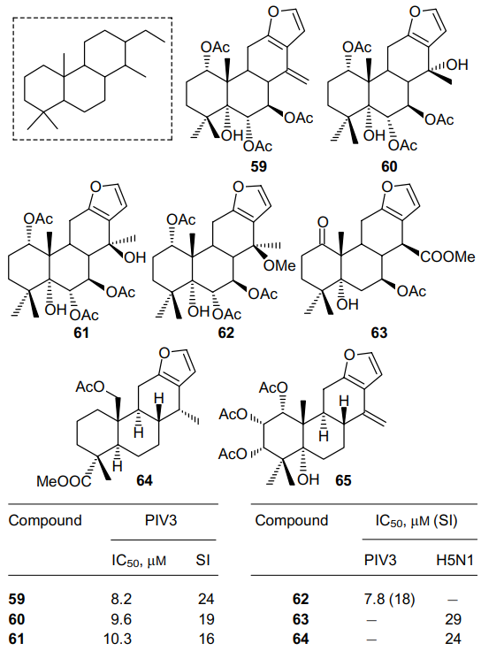 Cassane-type skeleton, structures and antiviral activity of furane diterpenoids 59-65 isolated from plants of the genus Caesalpinia.52-54