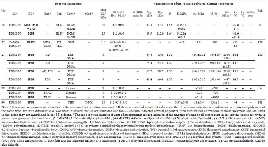 Table 8 (continued)