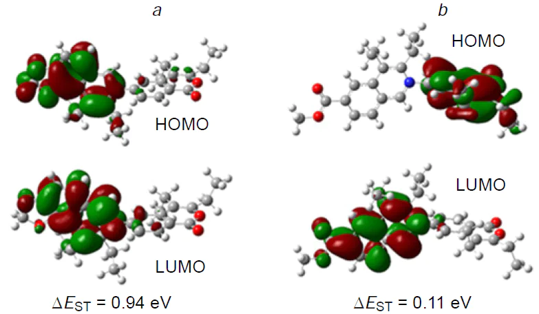 Effect of the nature of substituent in isocoumarin-substituted isoquinolinium cations 3 (a) and 4 (b) on the ΔEST value determining the photophysical properties of the compound.37 Figure reproduced with permission from the American Chemical Society.