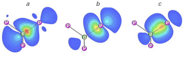 Section of the squared Wannier functions centered on the boron (a) and phosphorous (b) ions. Section of the squared bonding molecular orbital (c).