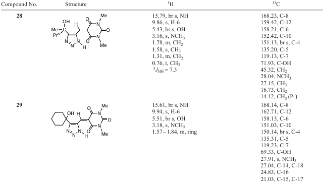  Table 8 (continued)