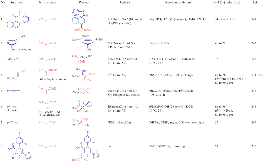 Reactions involving the CH bond of nitrocompounds 6