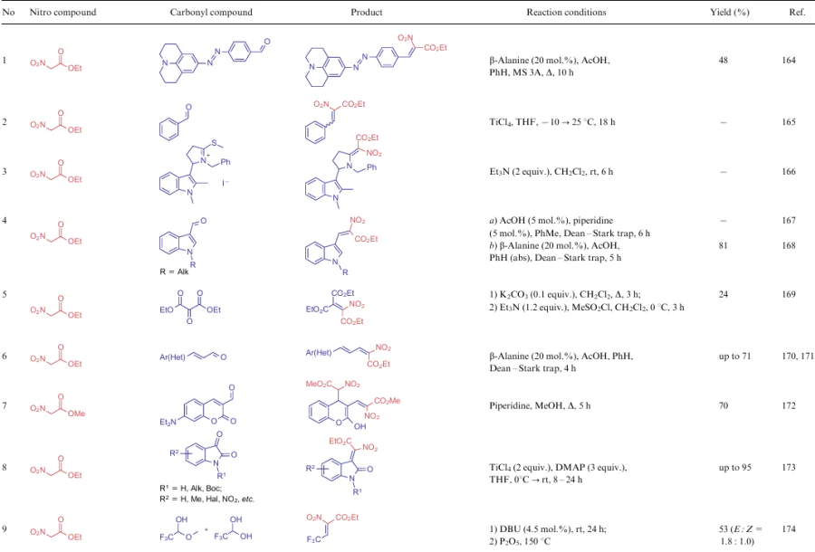 Illustrative Knoevenagel reactions involving nitrocompounds 5 - 7