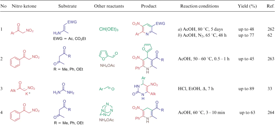 Cycloaddition reactions involving compounds 5