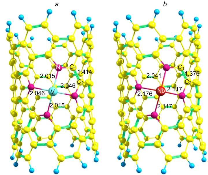 Structures of M,N-codoped nanotubes: V-N4-C (a) and Nb-N4-C (b) and metal-nitrogen distances (Å)