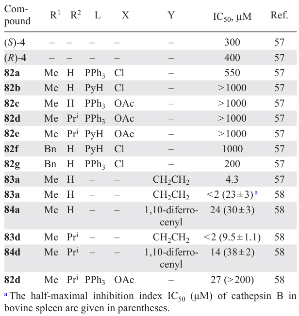 Composition and cytotoxic activity of palladacycles 82 – 84 against K562 57 and A2780/S 58 cell lines.
