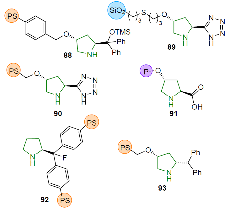 Examples of chiral heterogeneous catalysts based on proline. (P is polymer).