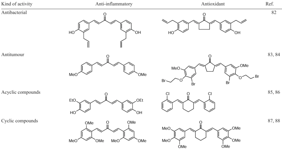 Biological activities of С5-curcuminoids