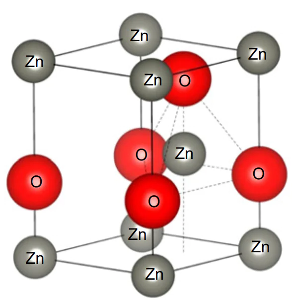 Crystal structure of wurtzite phase of ZnO[115].