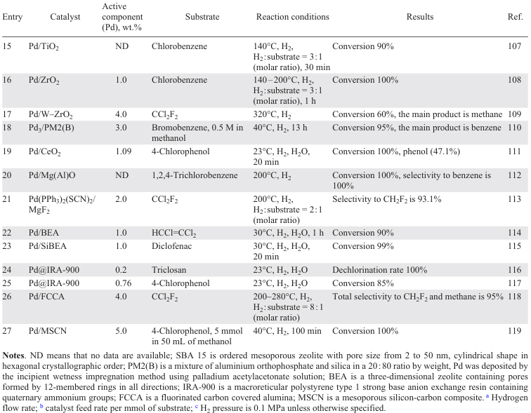 Table 1 (continued)