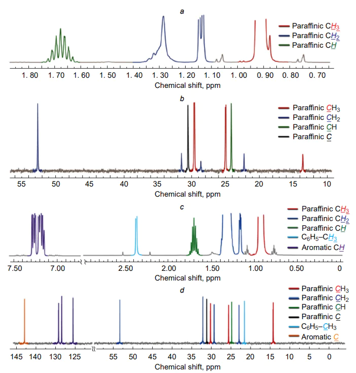 (a) 1H NMR spectrum of the Primary Reference Fuel «89», PRF89 (0.05 g) in CD2Cl2 (1.0 g) at 400 MHz; (b) 13C NMR spectrum of PRF89 (0.2 g) with 0.05 M Cr(acac)3 in CDCl3 (0.8 g) at 101 MHz; (c) 1H NMR spectrum of the Toluene Reference Fuel, TRF (0.05 g) in CD2Cl2 (1.0 g) at 400 MHz; (d) 13C NMR spectrum of the TRF (0.2 g) with 0.05 M Cr(acac)3 in CDCl3 (0.8 g) at 101 MHz. Reproduced with minor editing privilege from Ure et al.[36] with the permission of the American Chemical society