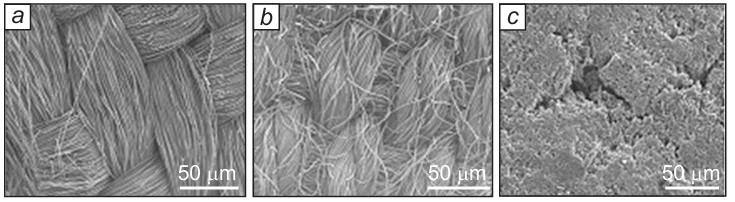 SEM images of activated carbon materials: VISKUMAK (a), CH900 (b), and SAIT (c). In Fig. a and b, fibres can be seen, and in Fig. c, a composite structure incorporating AC and PTFE particles can be traced.47