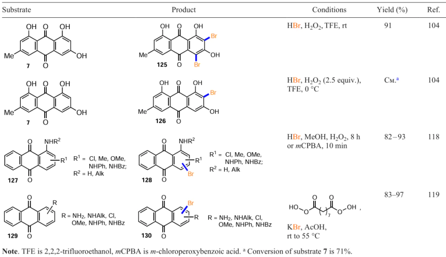 Bromination of anthraquinones with bromide ion (see Scheme 53)