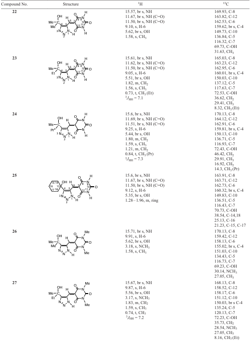 1H and 13C NMR chemical shifts (ppm) and coupling constants (J, Hz) of 1,2,3-triazole barbiturates 22-29 (DMSO-d6). Experimental data are obtained from Ref. 202