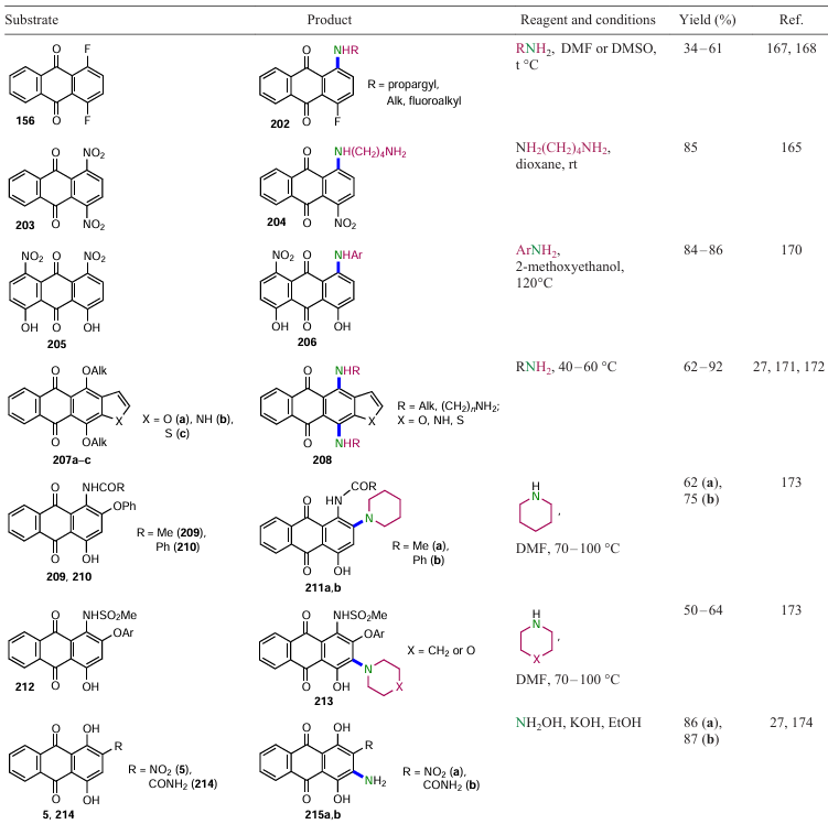 Amination of anthraquinones (see Scheme 84)