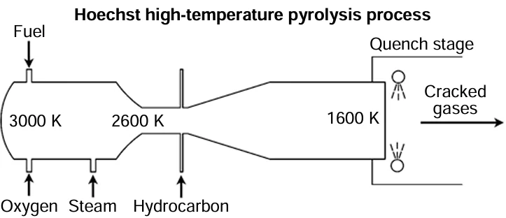 Basic flow diagram of the Hoechst process