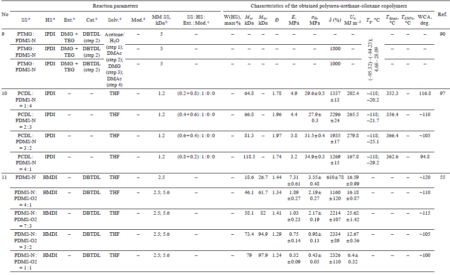 Table 17 (continued)
