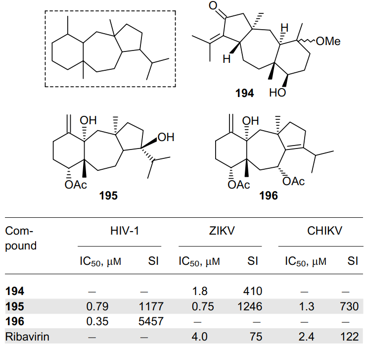 Dolastane-type skeleton (in the frame), structures and antiviral activity of dolastane diterpenoids 194-196.138-140