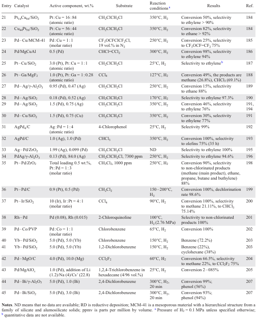 Table 7 (continued)