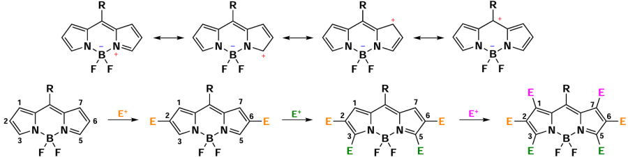 Regioselectivity in electrophilic substitution reactions in BODIPY