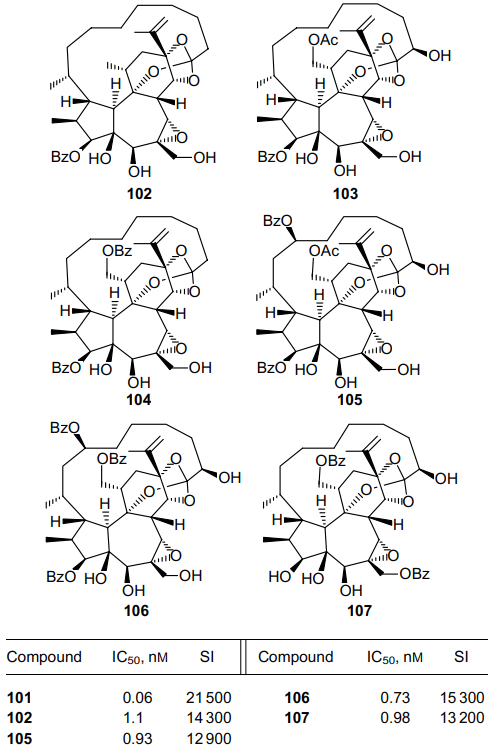 Structures and anti-HIV-1 activity of gnidimacrin analogues 102-107 isolated from Stellera chamaejasme.71,72