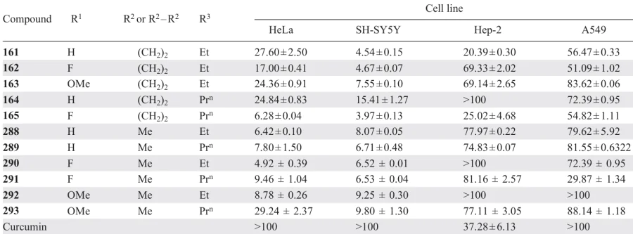 Cytotoxicity of compounds 161 – 165, 288 – 293 and curcumin (IC50, μМ).126 