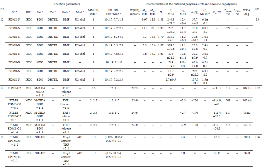 Table 17 (continued)