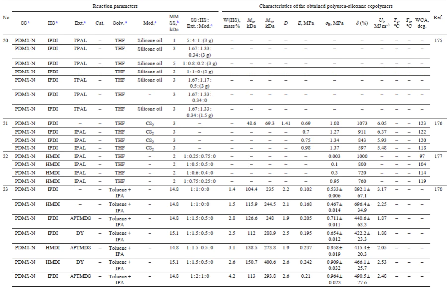 Table 8 (continued)
