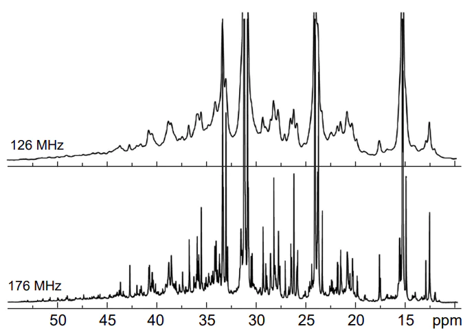 13C NMR spectra (aliphatic region) of the Middle–Nazym oilfield sample (Russia, viscosity 7.5 mPa · s) at 126 and 176 MHz in CCl4. Reproduced from Rakhmatullin et al.[44] under the CC BY-NC 4.0 International Public License.