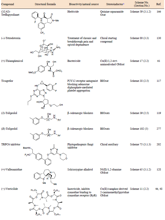 Table 1 (continued)