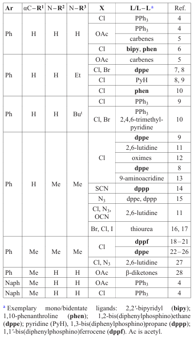 Composition of starting binuclear benzylaminate palladacycles and their derivatives (Scheme 3).