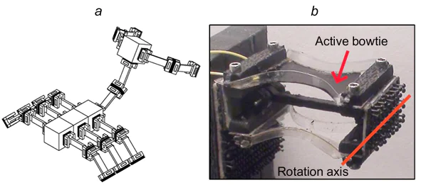 Structure of the DEA joint: (a) schematic of the structure of the modular robot; (b) the rotational mechanism of the DEA joint.113 Reproduced with the permission of MDPI