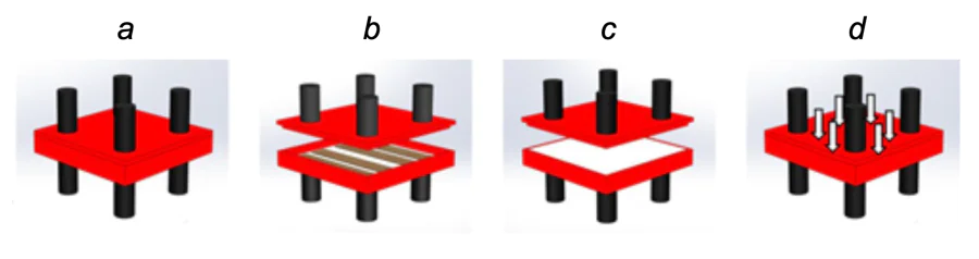 Schematic of the heat post-treatment process in dispersed environment with additional exposure[108]: (a) powder preheating; (b, c) part placement; (d) heat post-treatment of parts with applied pressure. The figure is published under the Creative Commons CC BY Open Access License.