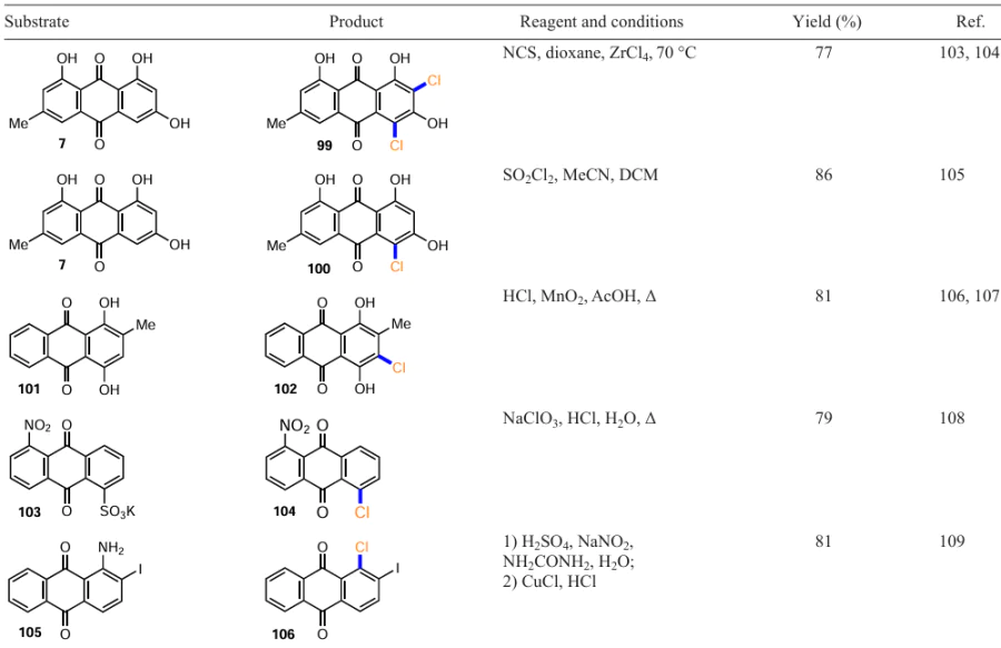 Chlorination of anthraquinones (see Scheme 50)