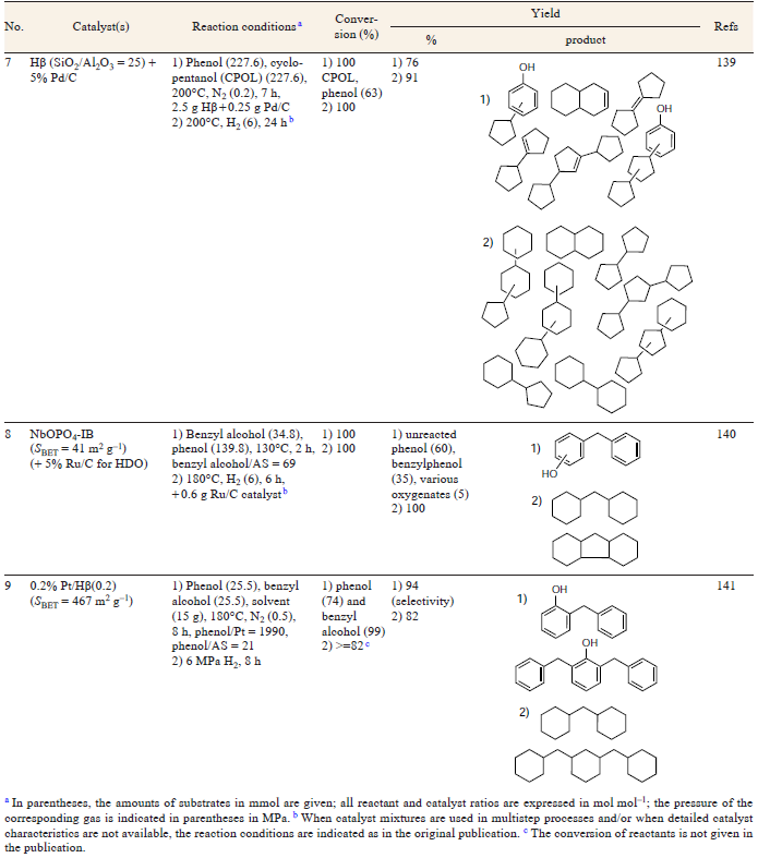 Table 5 (continued)