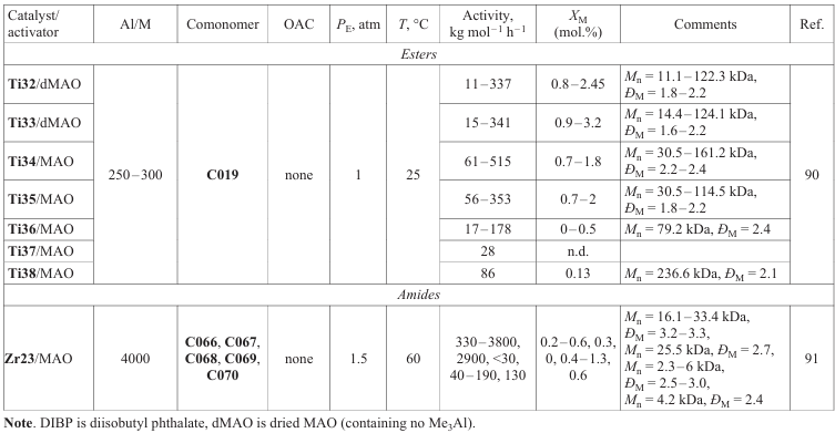 Table 7 (continued)
