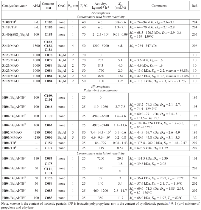 Table 20 (continued)
