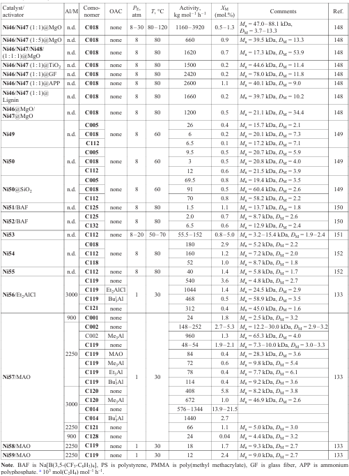 Table 14 (continued)