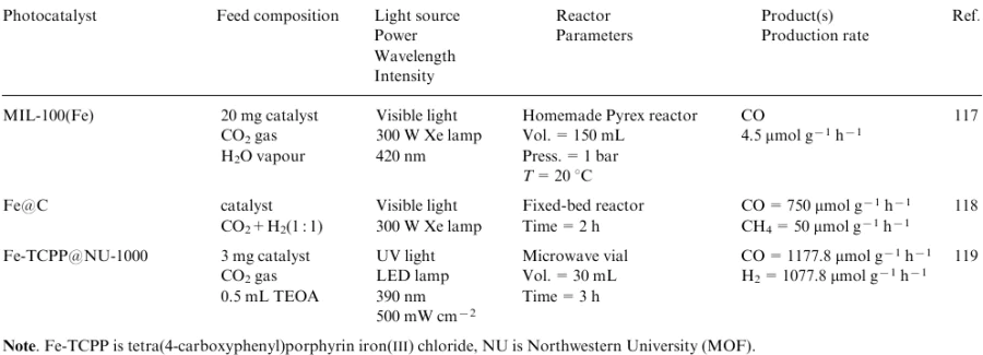 Table4 (continued)