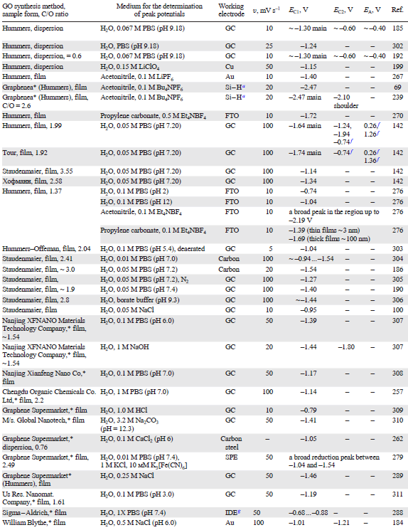 Table 7 (continued)