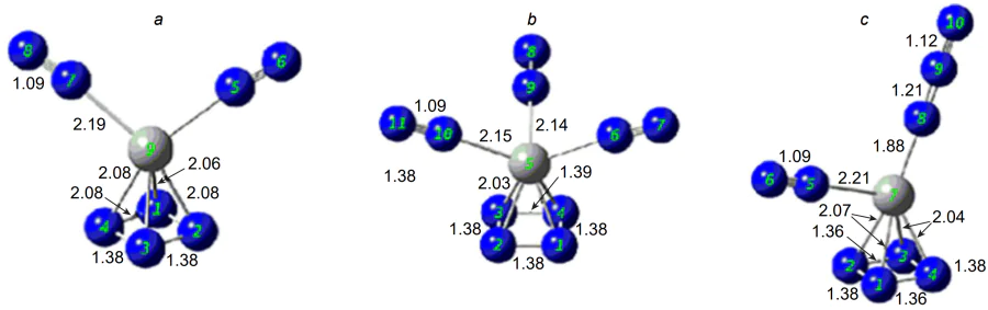 Molecular structures of the most stable vanadium polynitrides: VN8 (a), VN10 (b), VN9 (c)[117]. The metal–nitrogen and nitrogen–nitrogen bond lengths are given in Å. Published in accordance with the Creative Commons License CC BY-NC 4.0